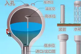 你的城市是如何运转的 盘点那些令人赞叹的基础设施视频封面