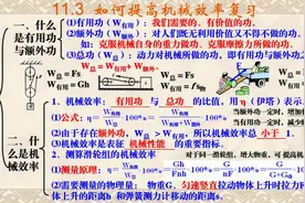 11.3  如何提高机械效率复习 九年级物理