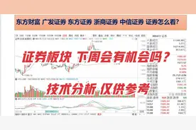 东方财富 广发证券 东方证券 浙商证券 中信证券 证券怎么看？视频封面