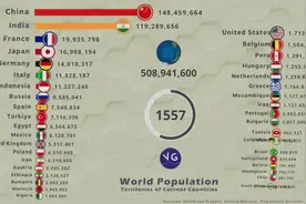 【世界的变幻】1-2100世界人口变化视频封面