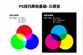 调色需要了解的基础颜色三原色 1分钟教会你调色 用PS调色基础视频封面
