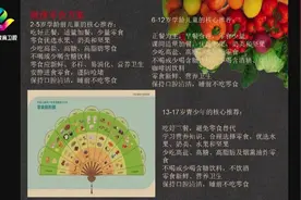 《同一堂课》家庭食育的内容与方法(下)视频封面