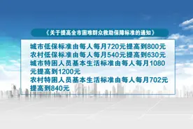 困难群众救助保障标准再次提高视频封面