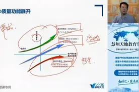 PMP在线培训免费课程，零基础也能快速掌握视频封面