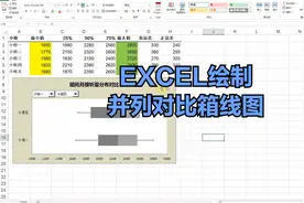 EXCEL绘制并列对比箱线图视频封面
