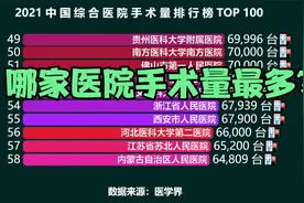 2021全国手术量最多的100家医院排行榜，华西医院仅排第三视频封面