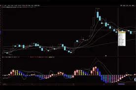 强势组合双线公式，锁定黄金底部买点，现学现用！视频封面