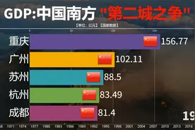 众所周知上海市中国第一大城市，南方第二大城是谁？广州重庆深圳视频封面