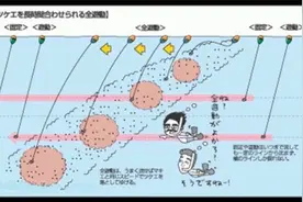 矶钓入门教程，全游动和半游动优缺点对比详解，干货，新手福音！视频封面
