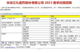 华润三九医药2023春季校园招聘视频封面