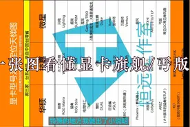 各显卡品牌系列型号排名，看懂旗舰、甜品、丐版，最终做成天梯图视频封面