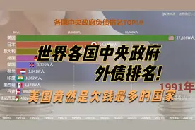世界各国中央政府外债排名，美国佬才是欠钱最多的国家?视频封面