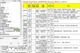 成都23年招录公务员职位表视频封面