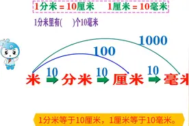人教版三年级数学上册 3.2分米的认识视频封面