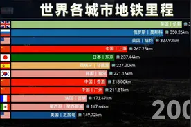【世界各城市地铁里程（1890-2021）】中国满堂红视频封面