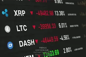 Are Cryptocurrencies the Future（比特币靠谱么）视频封面