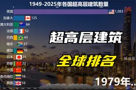 哪个国家摩天大楼最多，全球超高层建筑数量排行榜视频封面