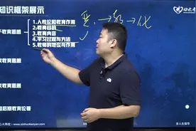 【心火考研】中国教育史孙培青版试听课-荀子-教师的地位和作用视频封面