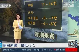 最低-7℃！寒潮来袭江苏全省大降温，大部分地区有冰冻视频封面