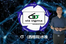 西格玛(sigma)水准
