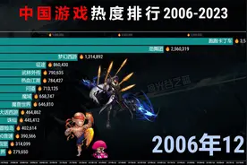 中国游戏热度 TOP 15，芳华17载，曾经喜欢的可还在？视频封面