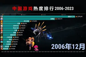 中国游戏热度 TOP 15，芳华17载，曾经喜欢的可还在？视频封面