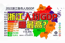 浙江人均GDP哪最高？@DOU+小助手视频封面
