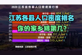 2020江苏各县人口密度排名，猜猜江苏最拥挤的10个县都是谁？视频封面