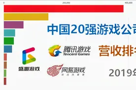 中国20强游戏公司营收排名【数据可视化】