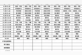 34枚金币时间管理，一种挺不错的时间管理方法视频封面