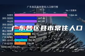 广东各区县市常住人口排行榜，看你家乡排第几？视频封面
