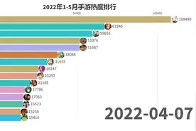 2022年1-5月手游热度排行榜视频封面