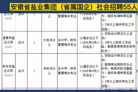 安徽省盐业集团（省大型国企）社会招聘55人，大专可报，专业不限视频封面