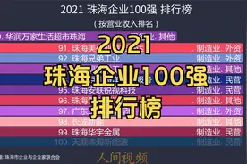 2021 珠海企业100强 排行榜, 制造业76 服务业20 建筑业3视频封面