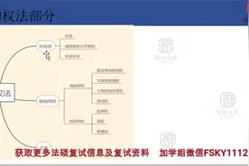 2022山东大学法硕复试刷人数据 2022山东大学法律硕士复试真题视频封面
