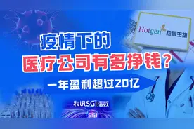 开年首周A股四连跌，热景生物却大涨36%视频封面