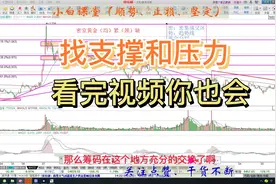 一分钟学会看股价的六种支撑位和压力位