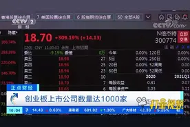 创业板上市公司数量达1000家|正点财经视频封面