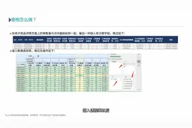 手把手教你使用Excel工具，详细分析商品推广广告报告