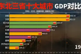 近三十年，东北三省十大城市GDP对比，老工业基地换新颜。视频封面