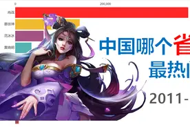 中国哪个省最热门？看完这份排行你就知道了！【数据可视化】视频封面