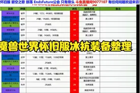 魔兽世界怀旧服冰抗装备梳理-助力NAXX冰龙BOSS