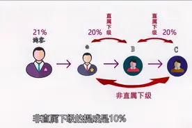 购物返利APP的原理，与淘客的区别在哪视频封面