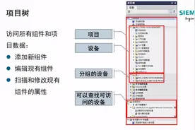 西门子TIA 博途软件概述