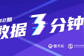 数据 3 分钟 | 余承东正式发布GaussDB(for openGauss)视频封面