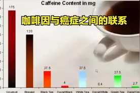 咖啡因与癌症的联系视频封面