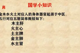 五行对应的身体部位汇总视频封面