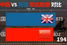 中国与英国空军军机数量对比，百年巨变，皇家空军雄风不再了！视频封面