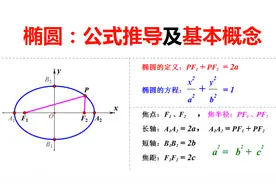 高中数学：解析几何，椭圆方程公式的证明