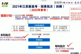 江苏新高考招录批次解读视频封面